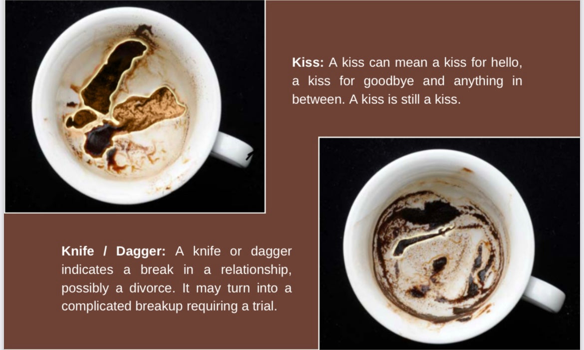 Coffee Reading Glossary